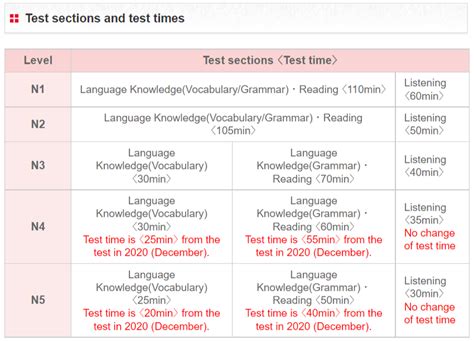 jlpt test start date